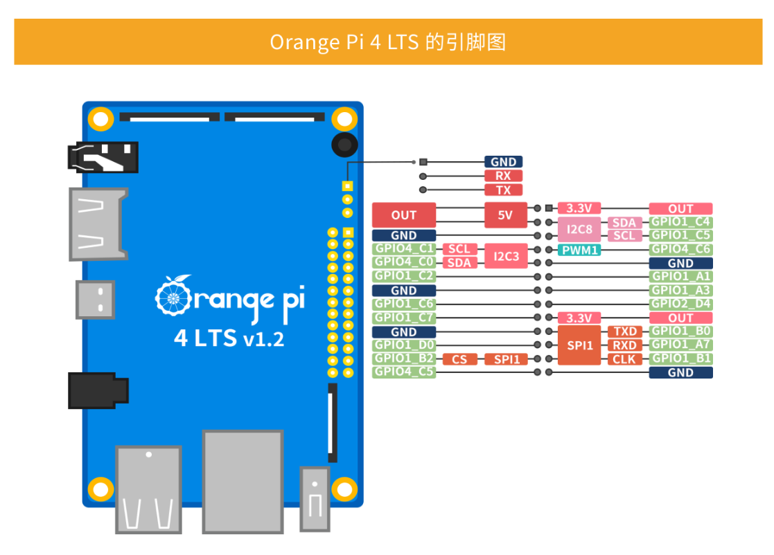 ../../../_images/serial_orangepi4-lts.png