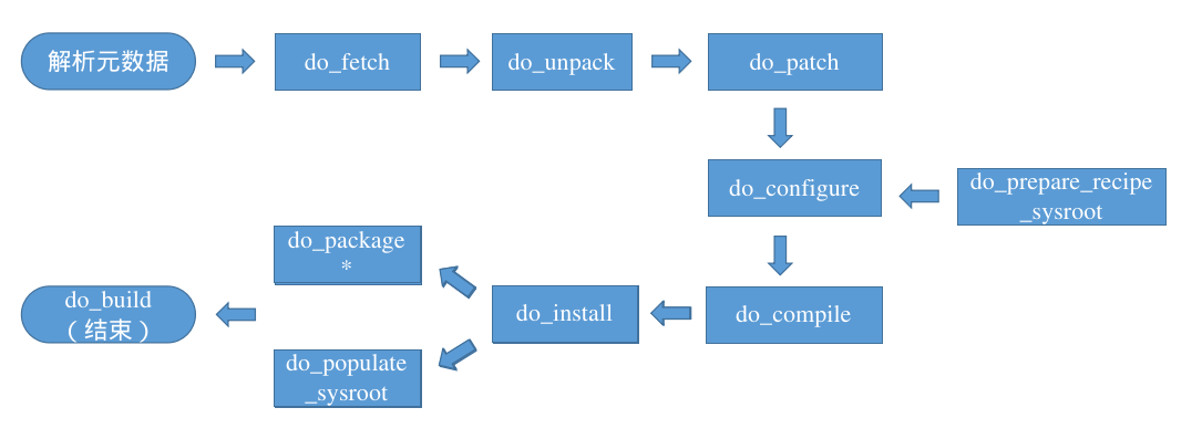 ../_images/yocto_tasks.png