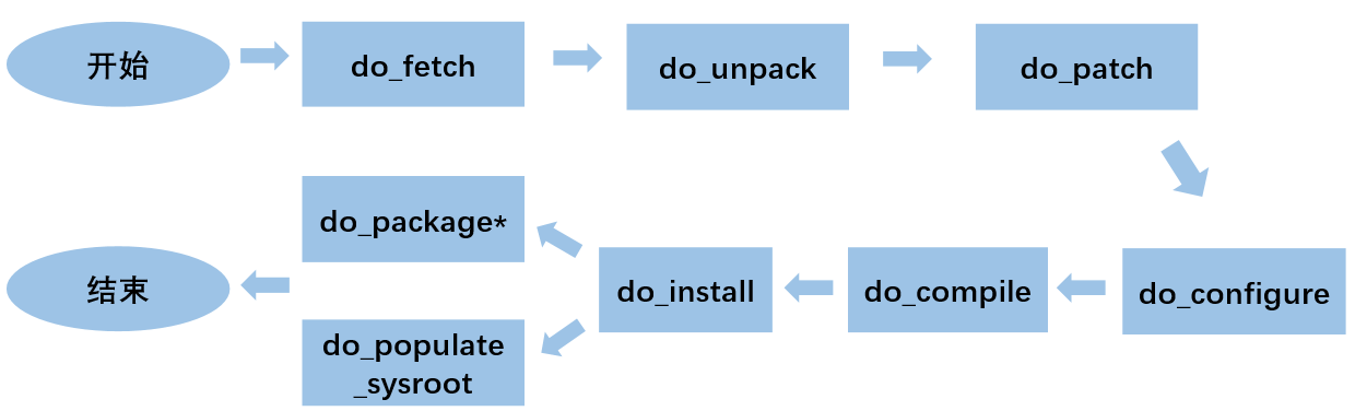 ../_images/yocto_tasks.png