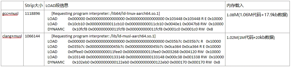 ../../_images/busybox-compare.png