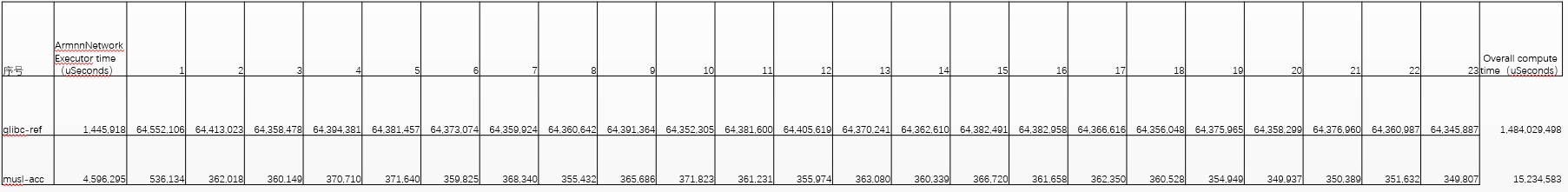 ../../_images/inference_speed_table.jpg