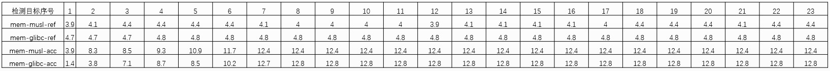 ../../_images/mem_table.jpg