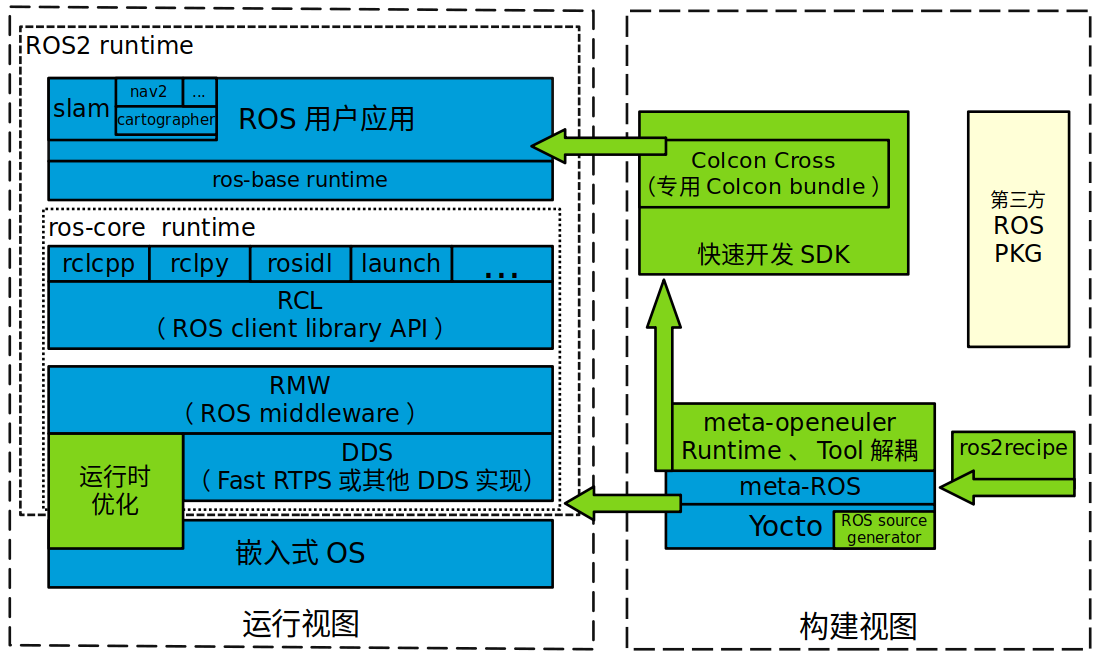 ../../_images/plan_ros_architecture.png
