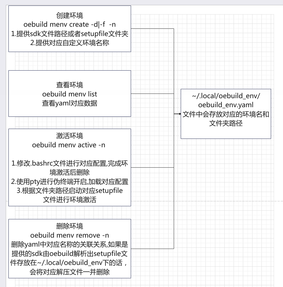 ../../../_images/oebuild-implementation-principle.png