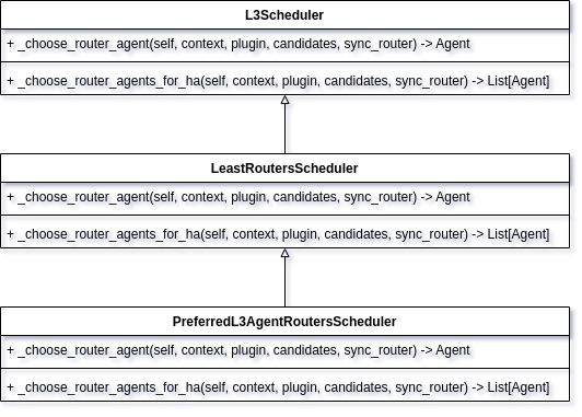 L3 Scheduler