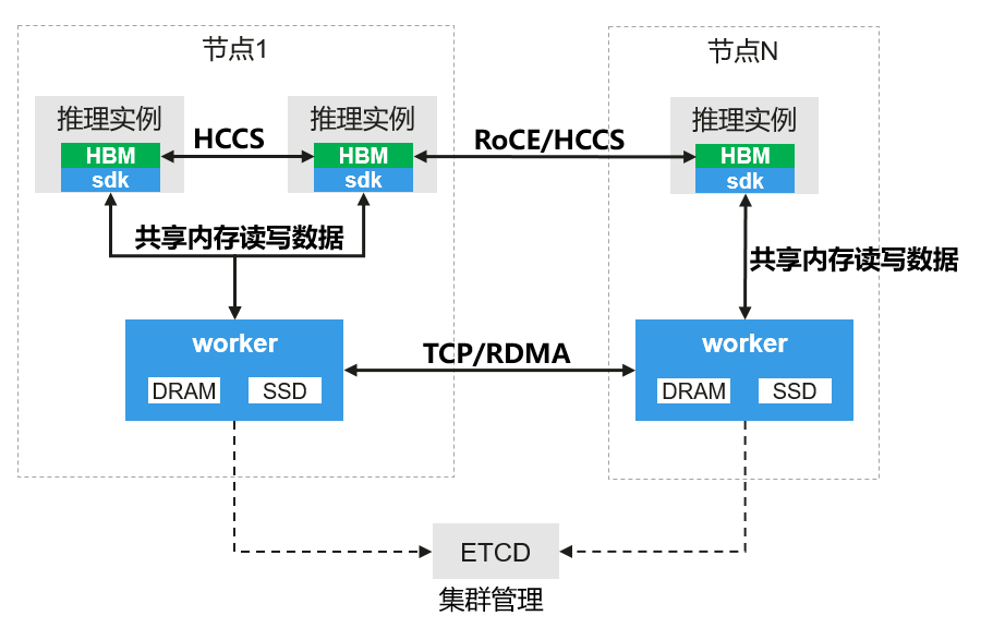 Yuanronng 部署架构图